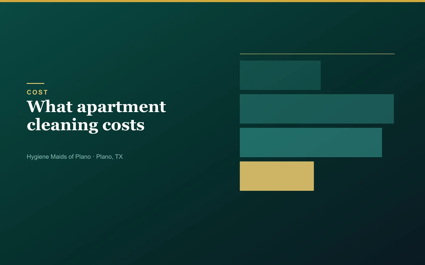 What drives apartment cleaning cost in Plano