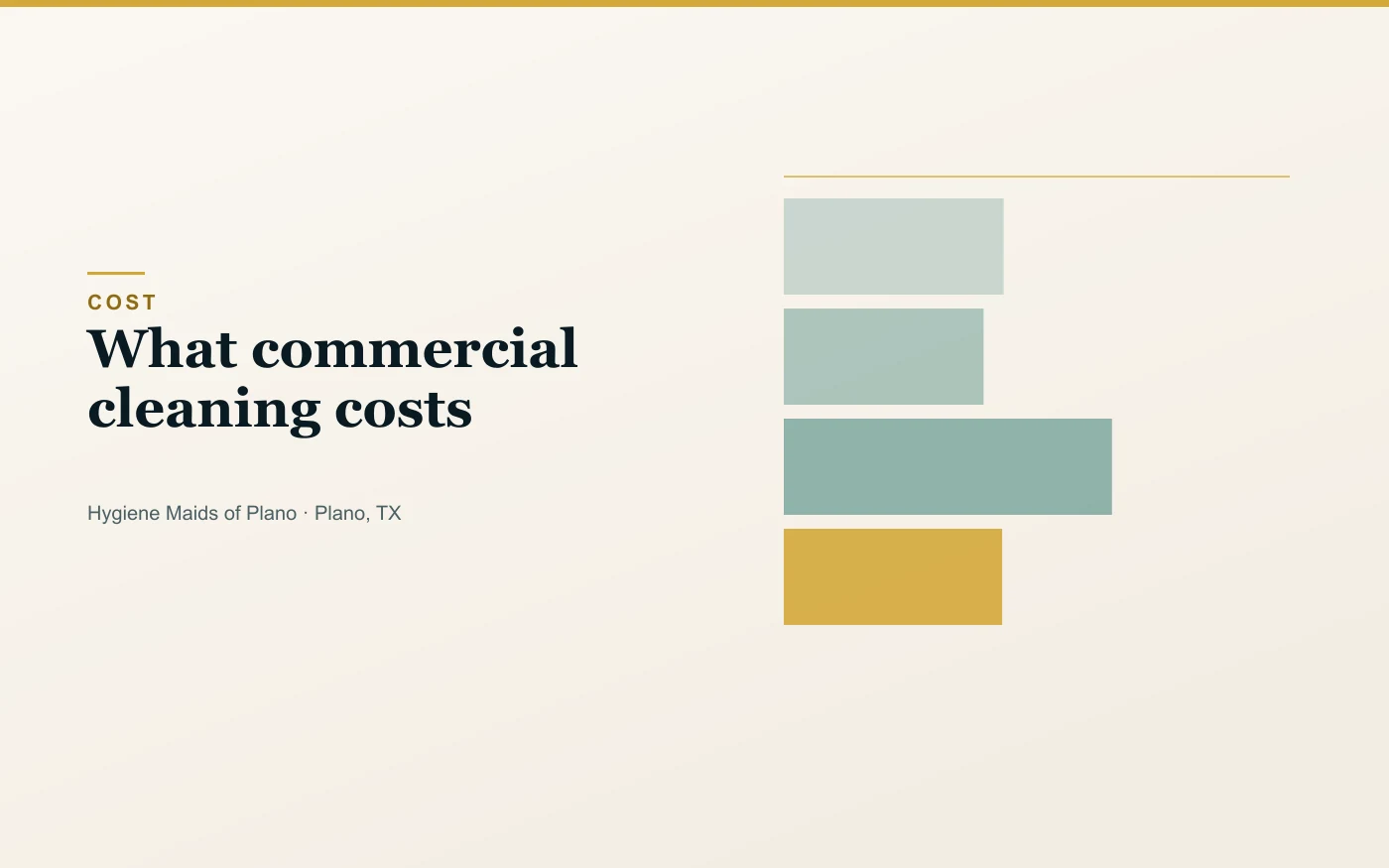 What drives commercial cleaning cost in Plano
