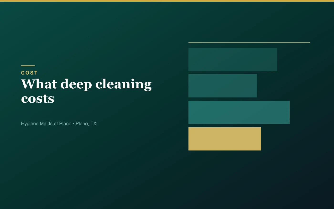 What drives deep cleaning cost in Plano