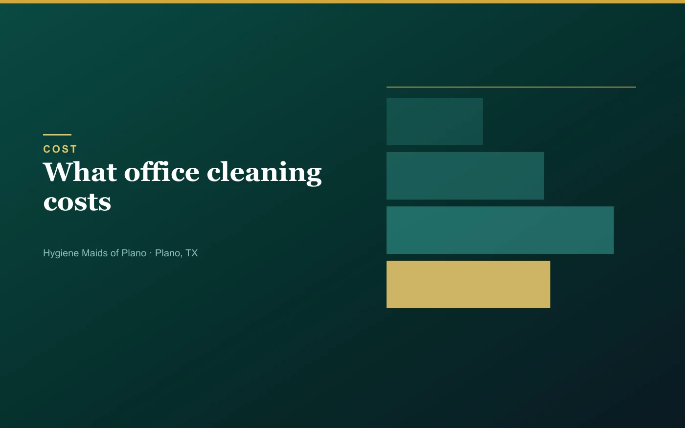 What drives office cleaning cost in Plano